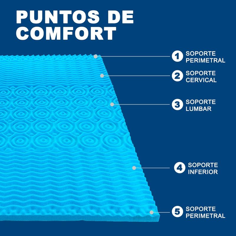 colchoneta_Azul-_comfort_para_tu_cuerpo_zfoy5v.jpg